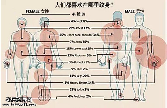 秘今日头条就八个字，“纹身必看，不看后悔”!