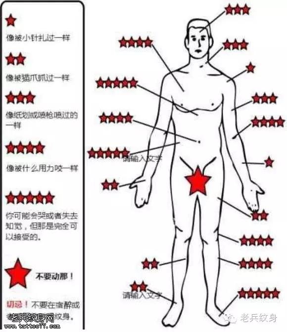 五点细数纹身到底痛不痛